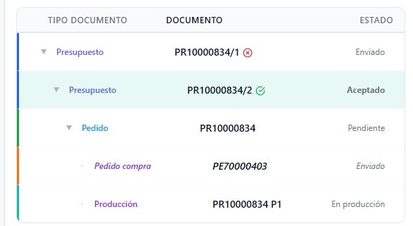 Trazabilidad de documentos en Endades Nexus: presupuesto, pedido, pedido de compra y producción encadenados